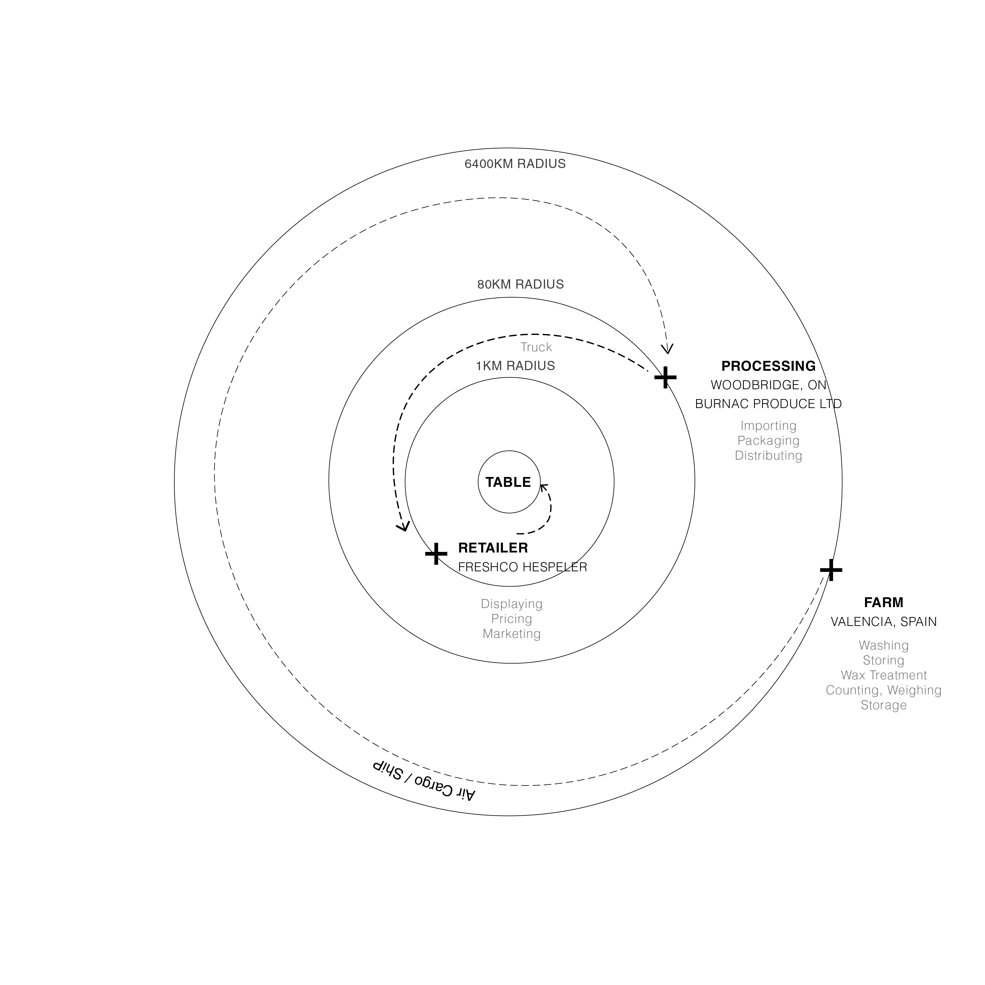 01-230731 Food Supply Chain-01.jpg
